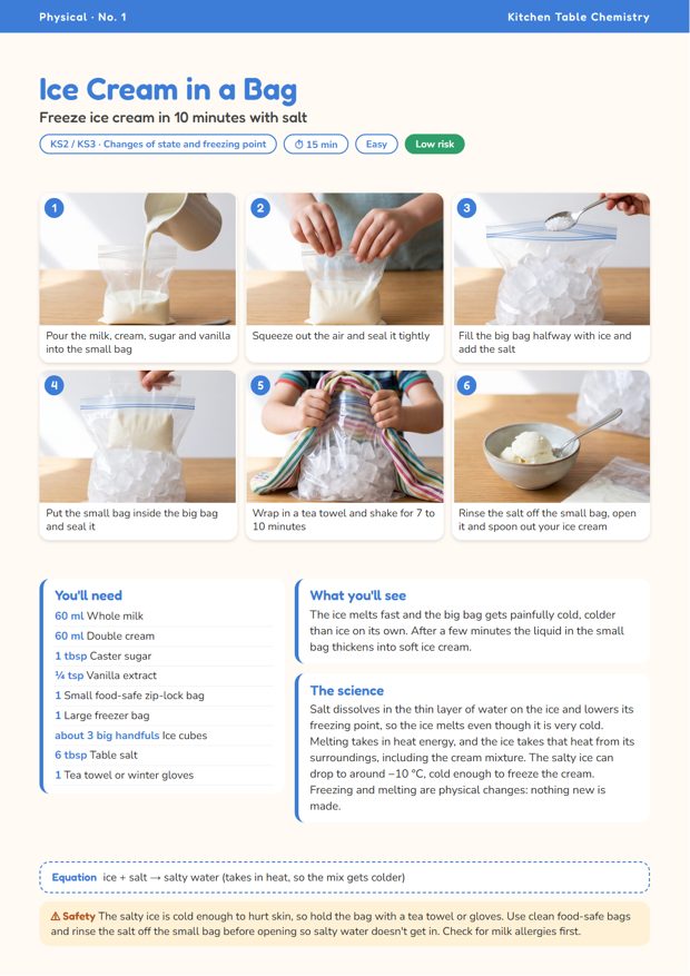 Ice Cream in a Bag card: salt and ice freeze cream